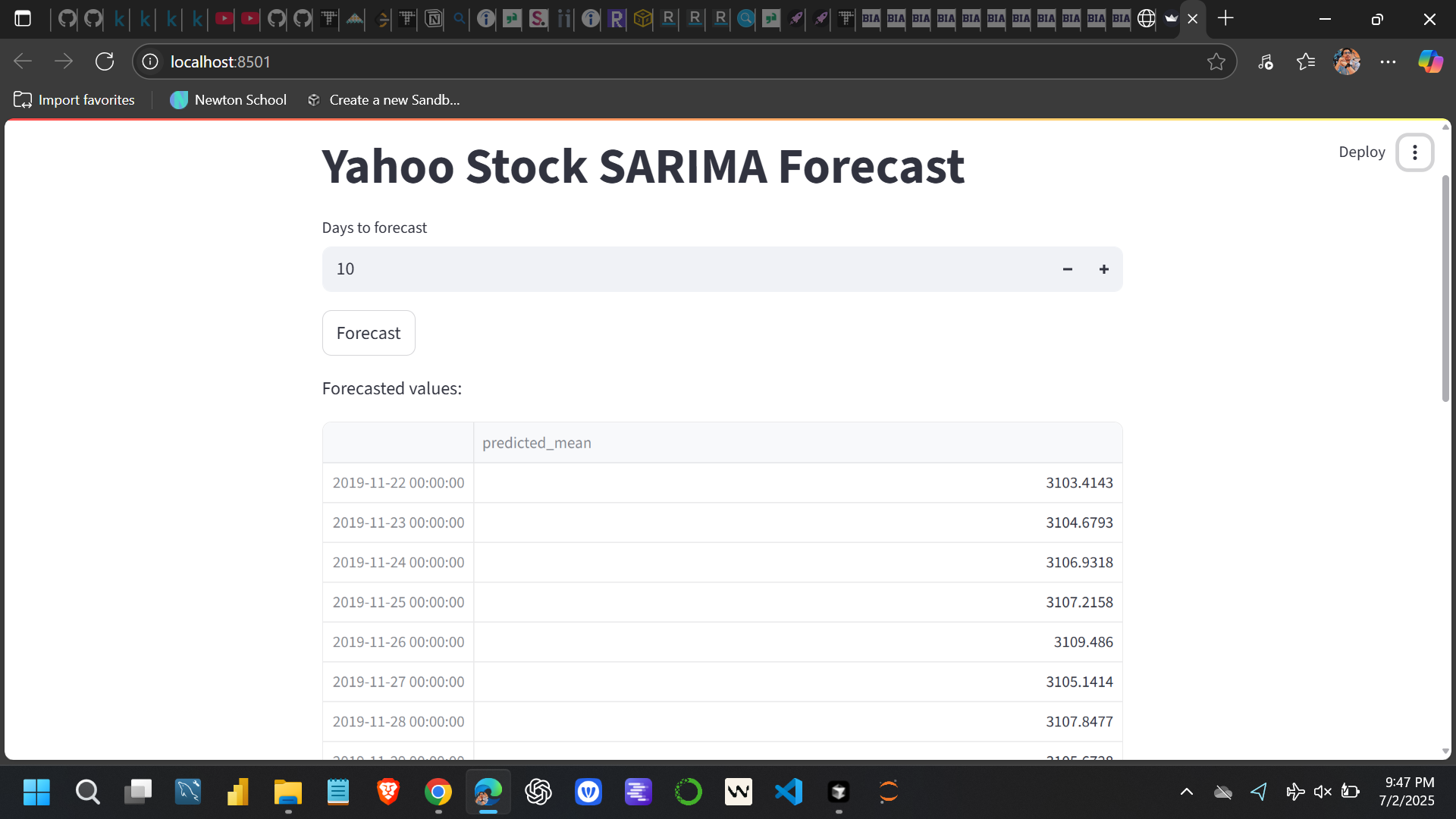 Stock Price Forecasting