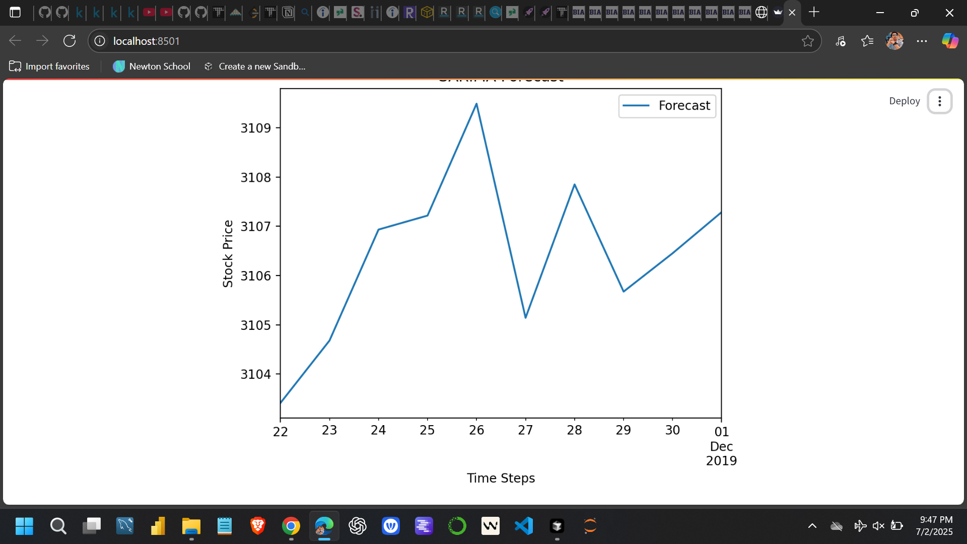 Stock Price Forecasting